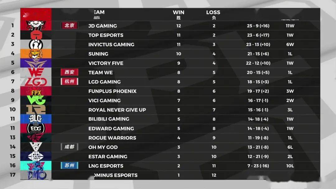  德甲群雄争霸榜首周周换主人  